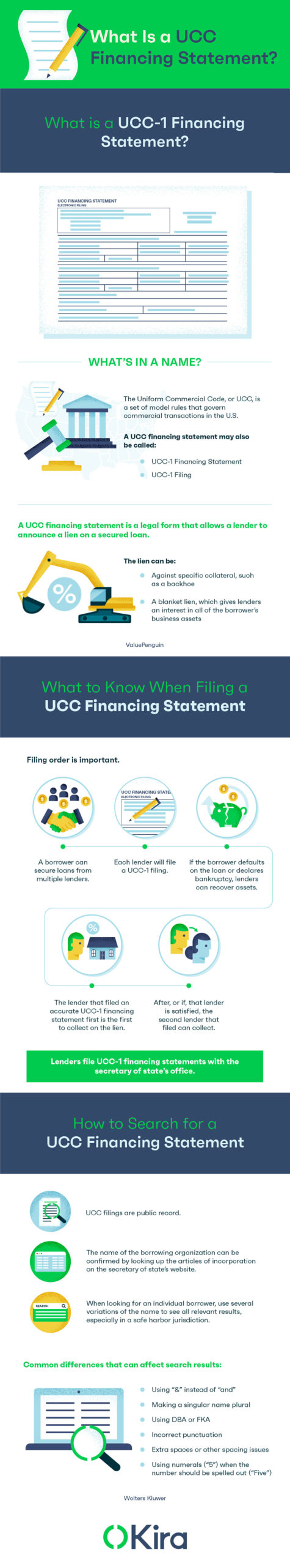 ucc financing statement infographic